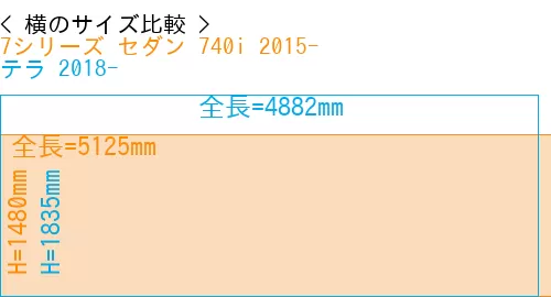 #7シリーズ セダン 740i 2015- + テラ 2018-